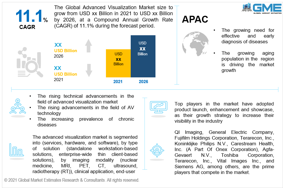 global advanced visualization market